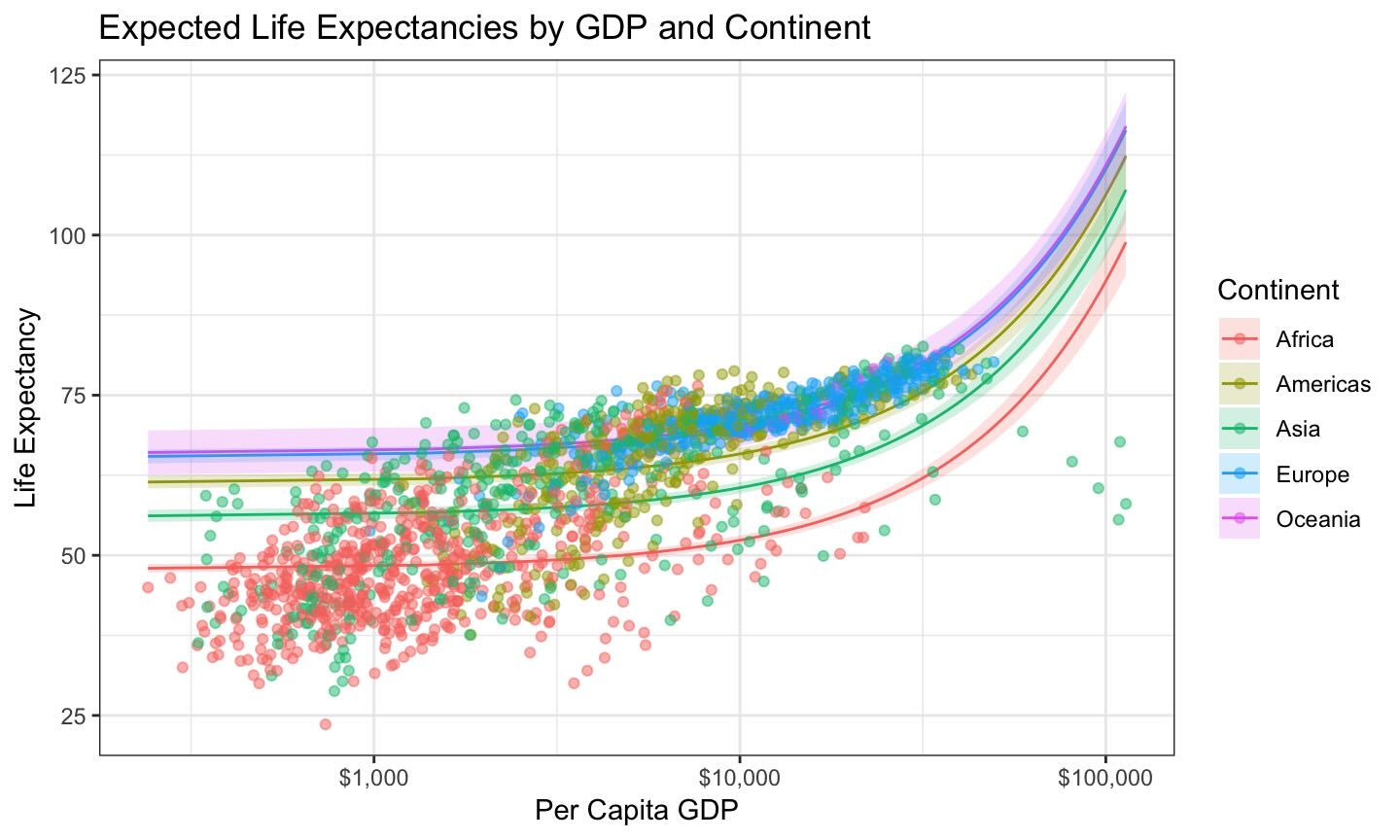 Introductory Analysis of Political Data Introductory Analysis of Political Data