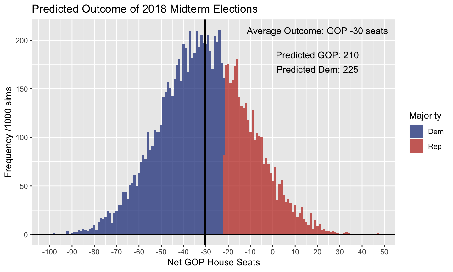 Intermediate Analysis of Political Data Intermediate Analysis of Political Data